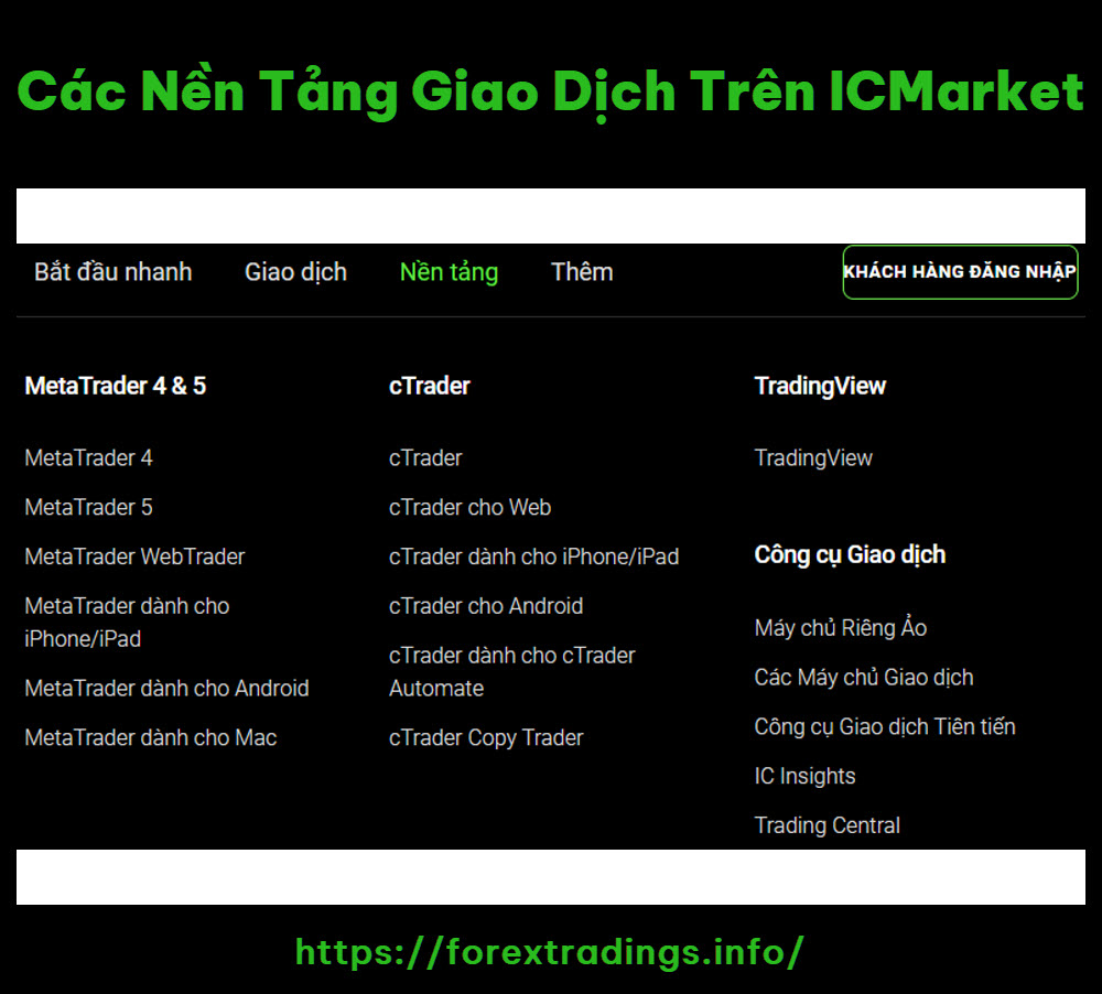 Các Nền Tảng Giao Dịch ICMarket