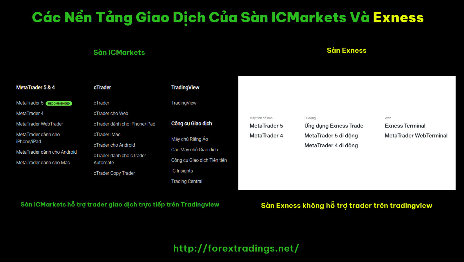 Các Nền Tảng Giao Dịch Của Sàn ICMarkets Và Exness