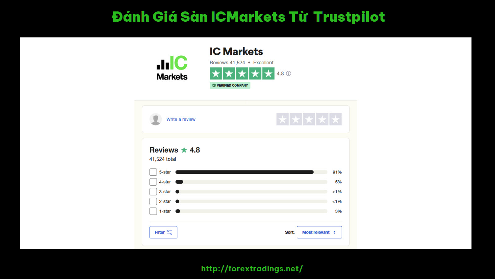 Đánh Giá Sàn ICMarkets Từ Trustpilot
